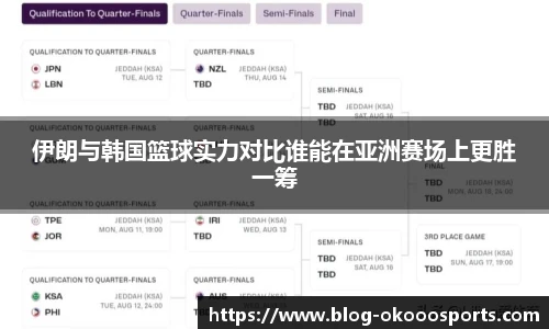 伊朗与韩国篮球实力对比谁能在亚洲赛场上更胜一筹